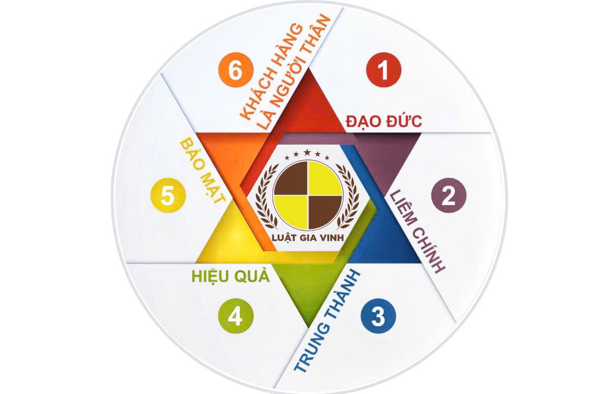 Giới thiệu Luật Gia Vinh 7 GIÁ TRỊ CỐT LÕI LUẬT GIA VINH